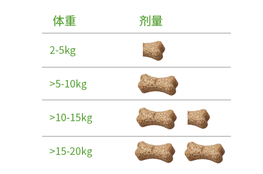 使用方法