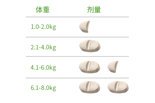 使用方法