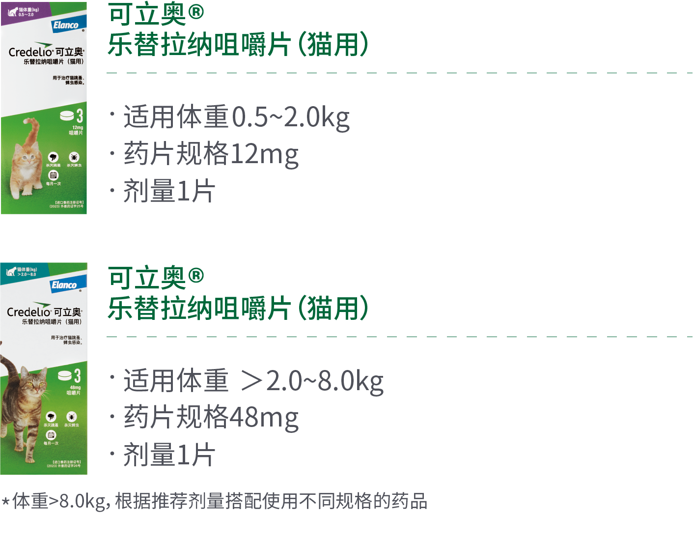 使用方法